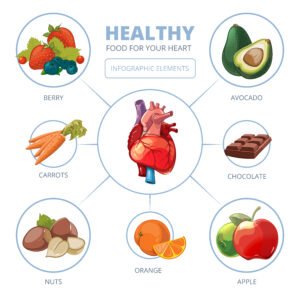 Best Foods for Heart Disease